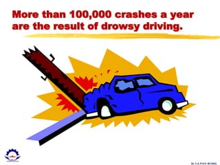 Dr. U.S. PAUL RUSSEL
More than 100,000 crashes a year
are the result of drowsy driving.
 