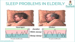 SLEEP PROBLEMS IN ELDERLY
www.poonyah.co.in
 
