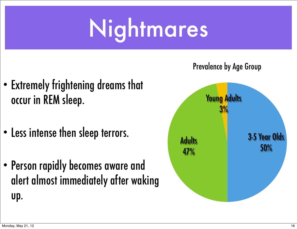 deep sleep disorder deep sleep disorder