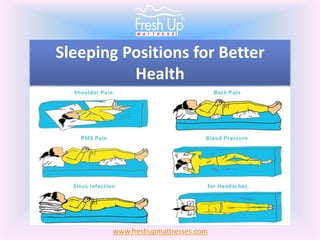 Sleeping Positions for Better
Health
www.freshupmattresses.com
 