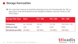 Storage Kennzahlen
Sleeping with the enemy - Oracle @ Azure29 19.11.2015
Die maximale Leistung ist ebenfalls abhängig durch die Charakteristik der VM, so
kann bspw. eine kleine Maschine der Kategorie A3/Basic maximal 8 Disks à 300
IOPS haben
Storage Disk Type Basic P10 -SSD P20 –SSD P30 - SSD
Diskgrösse bis 1023GB 128 GB 512 GB 1023 GB (1 TB)
IOPS pro Disk 300 500 2300 5000
Durchsatz pro Disk 60 MB/s 100 MB/s 150 MB/s 200 MB/s
 