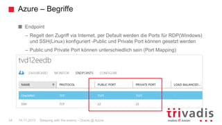 Azure – Begriffe
Sleeping with the enemy - Oracle @ Azure34 19.11.2015
Endpoint
– Regelt den Zugriff via Internet, per Default werden die Ports für RDP(Windows)
und SSH(Linux) konfiguriert -Public und Private Port können gesetzt werden
– Public und Private Port können unterschiedlich sein (Port Mapping)
 