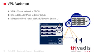 VPN Varianten
Sleeping with the enemy - Oracle @ Azure35 19.11.2015
VPN + Virtual Network = SDDC
Site-to-Site oder Point-to-Site möglich
Konfiguration via Portal oder Azure Power Shell CLI
 