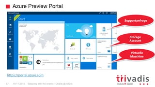 Azure Preview Portal
Sleeping with the enemy - Oracle @ Azure37 19.11.2015
Supportanfrage
Storage
Account
Virtuelle
Maschine
https://portal.azure.com
 
