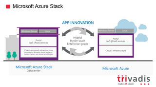 Microsoft Azure Stack
 
