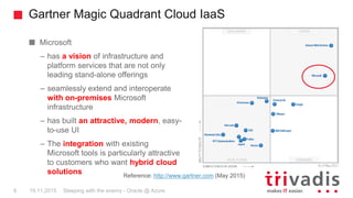Gartner Magic Quadrant Cloud IaaS
Sleeping with the enemy - Oracle @ Azure8 19.11.2015
Microsoft
– has a vision of infrastructure and
platform services that are not only
leading stand-alone offerings
– seamlessly extend and interoperate
with on-premises Microsoft
infrastructure
– has built an attractive, modern, easy-
to-use UI
– The integration with existing
Microsoft tools is particularly attractive
to customers who want hybrid cloud
solutions Reference: http://www.gartner.com (May 2015)
 