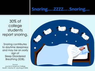 Snoring….ZZZZ….Snoring…
30% of
college
students
report snoring.
Snoring contributes
to daytime sleepiness
and may be an early
sign of
Sleep Disordered
Breathing (SDB).
Source:
Journal of American College
Health, Volume 57, July/August 2008.
 