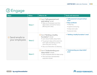 Engage3
7 kp.org/choosebetter
Steps When What to do Tools and resources
	Send emails to
your employees
Week 1
	d “Self-assessment and
goal-setting” email:
	 •	Help your employees track their
sleep habits and look for factors
affecting their sleep.
•	“Self-assessment and goal-setting”
email
•	Sleep workbook:
•	sleep log
•	daytime activity log
•	sleep action plan
•	personal notes
Week 2
Send “Building a healthy
foundation” email:
	 •	Learn about healthy sleep habits.
	 •	Try going to sleep at the same time
each night and waking up at the
same time each morning.
	 •	Stay out of bed when not sleeping.
•	“Building a healthy foundation” email
Week 3
	Send “Understanding your
sleep habits” email:
	 •	Have employees take the sleep survey.
	 •	Then have them read what their
responses indicate.
•	“Understanding your sleep habits”
email
A BETTER WAY TO TAKE CARE OF BUSINESS
 