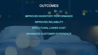 OUTCOMES
IMPROVED INVENTORY PERFORMANCE
IMPROVED RELIABILITY
STRUCTURAL LOWER COST
ENHANCED CUSTOMER EXPERIENCE
 