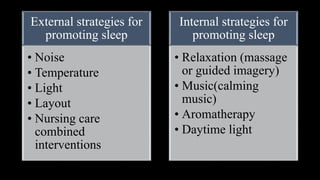 External strategies for
promoting sleep
• Noise
• Temperature
• Light
• Layout
• Nursing care
combined
interventions
Internal strategies for
promoting sleep
• Relaxation (massage
or guided imagery)
• Music(calming
music)
• Aromatherapy
• Daytime light
 