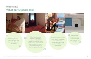 IDUS 711 - Methods of Contextual Research | Frances Manning, Lauren Peters, HaoTing Zhang, Ila Zheng | Prof. Sara Jo Johnson | May 28, 2013 20
I don’t see the value
difference between a
mattress that’s 4-500
dollars to a mattress that’s
1000 dollars. To me, I don’t
sleep any different. Well...I
say that, theoretically, I
don’t sleep any different.
“
“
Visiting the Sleep Number
store, several employees
were each helping a
couple who was trying
out a bed and discussing
their options.
We use these
samples to show
customers what
their mattress will
feel like.
“
“
No foam, pillowtop. I
don’t like foam, they
feel weird. They don’t
feel normal.
“
“
try before i buy
What participants said:
 