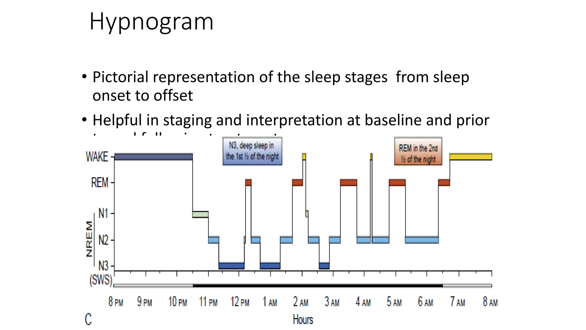 Sleep physiology.pptx by sms medical college jaipur | PPTX