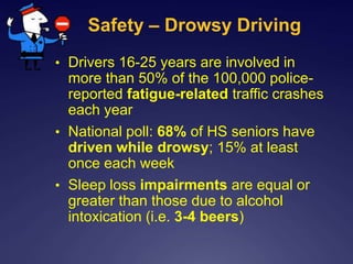 Safety – Drowsy Driving
• Drivers 16-25 years are involved in
more than 50% of the 100,000 police-
reported fatigue-related traffic crashes
each year
• National poll: 68% of HS seniors have
driven while drowsy; 15% at least
once each week
• Sleep loss impairments are equal or
greater than those due to alcohol
intoxication (i.e. 3-4 beers)
 