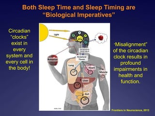 Both Sleep Time and Sleep Timing are
“Biological Imperatives”
Frontiers in Neurocience, 2013
Circadian
“clocks”
exist in
every
system and
every cell in
the body!
“Misalignment”
of the circadian
clock results in
profound
impairments in
health and
function.
 