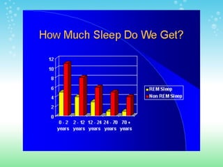 Sleep Presentation