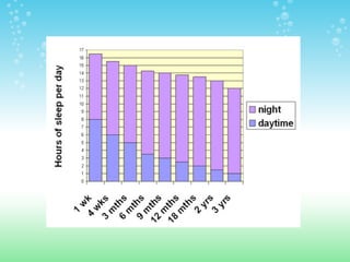 Sleep Presentation