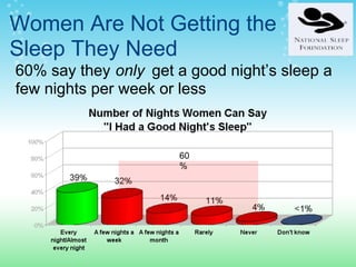 Sleep Presentation