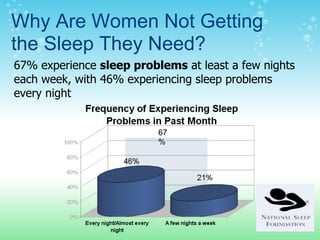 Sleep Presentation