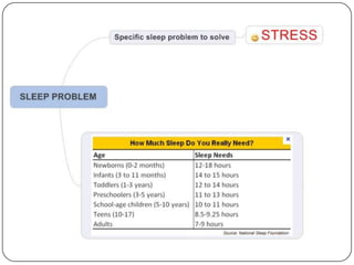 Sleep problem