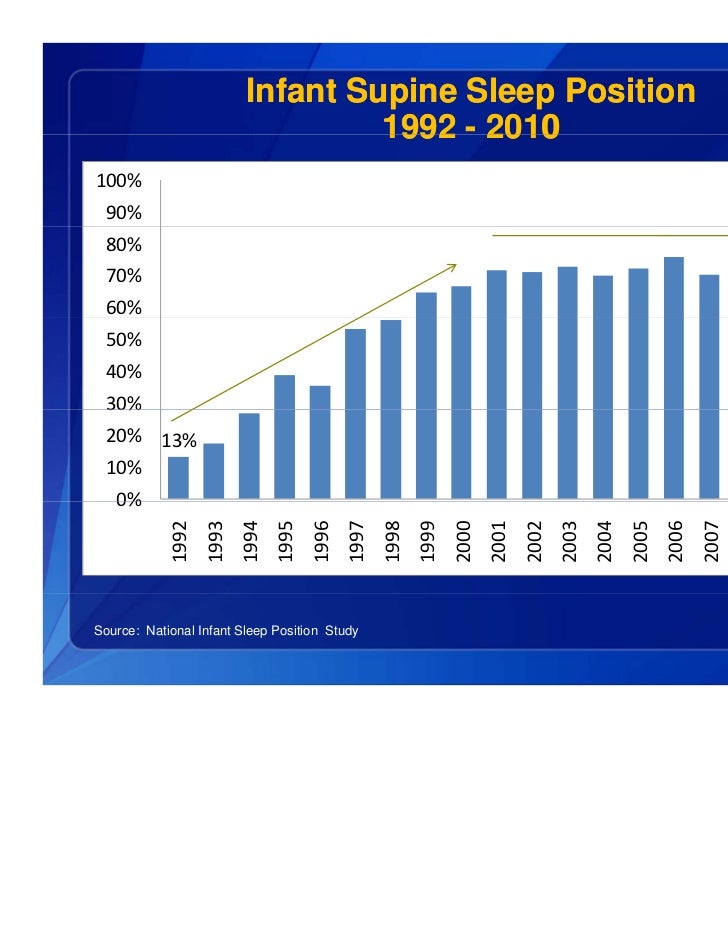Infant Suffocation Deaths in the Sleep Environment