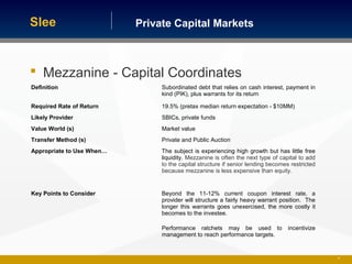 Private Capital MarketsSlee
 Mezzanine - Capital Coordinates
34
Definition Subordinated debt that relies on cash interest, payment in
kind (PIK), plus warrants for its return
Required Rate of Return 19.5% (pretax median return expectation - $10MM)
Likely Provider SBICs, private funds
Value World (s) Market value
Transfer Method (s) Private and Public Auction
Appropriate to Use When… The subject is experiencing high growth but has little free
liquidity. Mezzanine is often the next type of capital to add
to the capital structure if senior lending becomes restricted
because mezzanine is less expensive than equity.
Key Points to Consider Beyond the 11-12% current coupon interest rate, a
provider will structure a fairly heavy warrant position. The
longer this warrants goes unexercised, the more costly it
becomes to the investee.
Performance ratchets may be used to incentivize
management to reach performance targets.
 