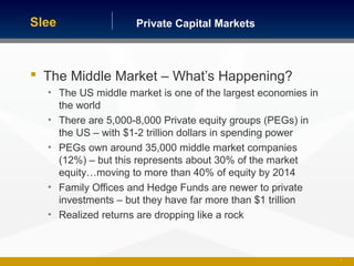 Private Capital MarketsSlee
 The Middle Market – What’s Happening?
• The US middle market is one of the largest economies in
the world
• There are 5,000-8,000 Private equity groups (PEGs) in
the US – with $1-2 trillion dollars in spending power
• PEGs own around 35,000 middle market companies
(12%) – but this represents about 30% of the market
equity…moving to more than 40% of equity by 2014
• Family Offices and Hedge Funds are newer to private
investments – but they have far more than $1 trillion
• Realized returns are dropping like a rock
5
 
