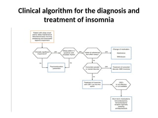sleep wake disorders psychological hb.pptx