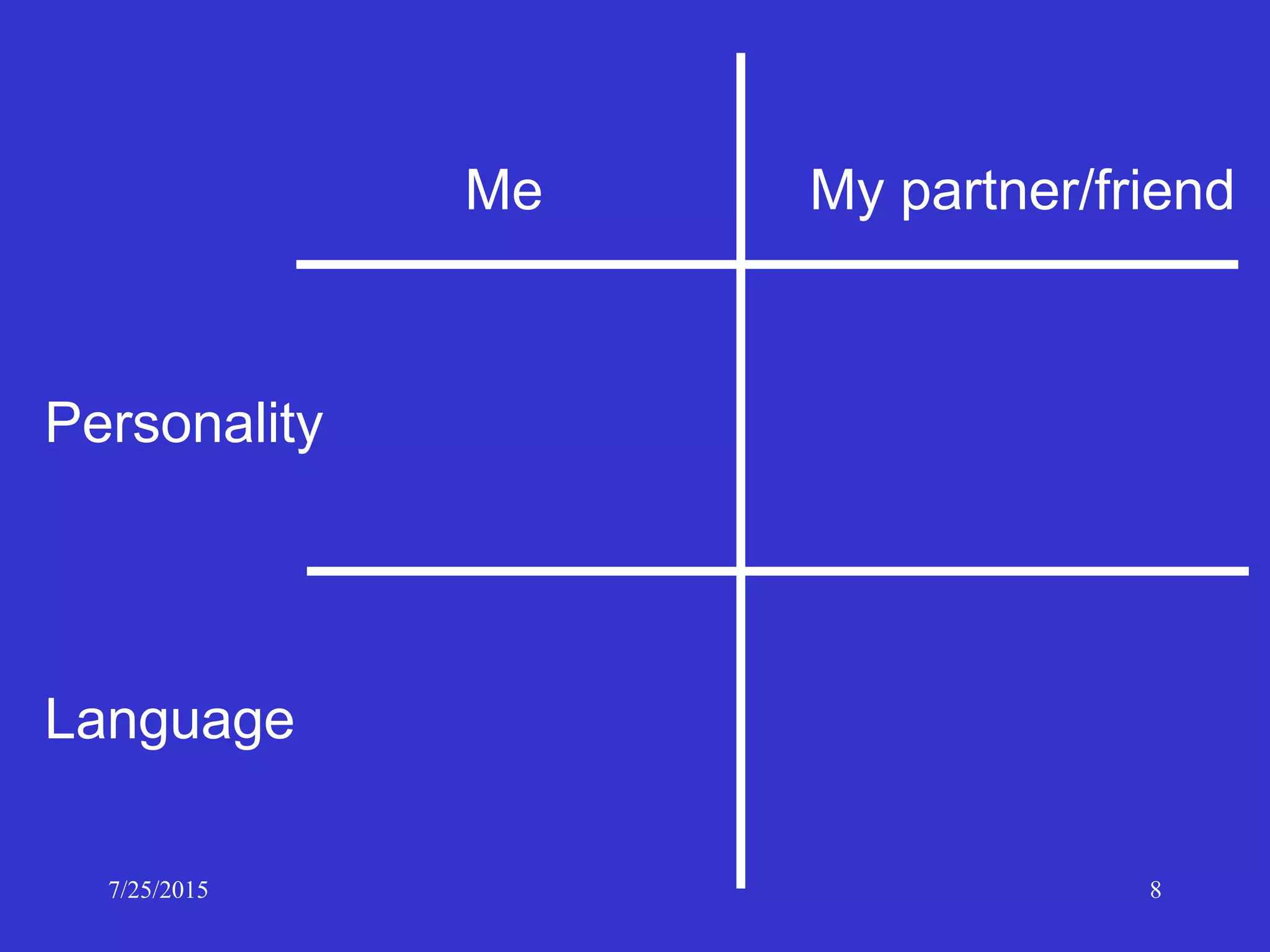 7/25/2015 8
Me My partner/friend
Personality
Language
 
