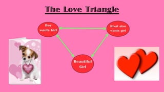 The Love Triangle
  Boy                    Rival also
wants Girl               wants girl




             Beautiful
               Girl
 