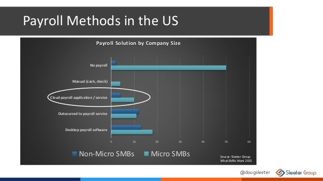 Sage 50 Payroll Rapidshare Sage 50 Payroll Rapidshare
