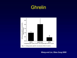 Sleeve gastrectomy in patients with bmi | PPTX