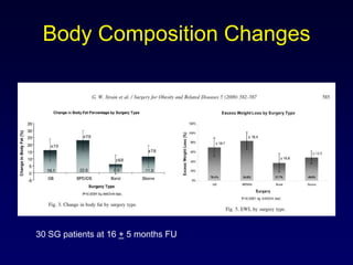 Sleeve gastrectomy in patients with bmi | PPTX