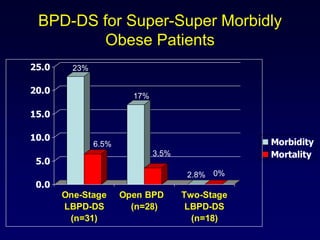 Sleeve gastrectomy in patients with bmi | PPTX