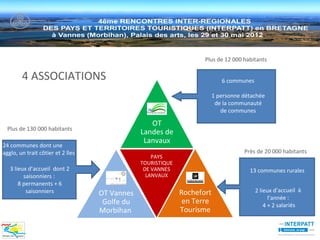 Plus de 12 000 habitants

        4 ASSOCIATIONS                                                      6 communes

                                                                         1 personne détachée
                                                                          de la communauté
                                                                            de communes

                                                  OT
  Plus de 130 000 habitants
                                               Landes de
                                                Lanvaux
24 communes dont une
agglo, un trait côtier et 2 îles                                                    Près de 20 000 habitants
                                                   PAYS
                                               TOURISTIQUE
   3 lieux d’accueil dont 2                     DE VANNES                             13 communes rurales
         saisonniers :                           LANVAUX
       8 permanents + 6
          saisonniers              OT Vannes                 Rochefort                   2 lieux d’accueil à
                                                                                               l’année :
                                    Golfe du                  en Terre                       4 + 2 salariés
                                   Morbihan                  Tourisme
 