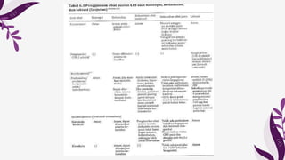 sle in pregnancy yoel.pptx