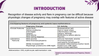 INTRODUCTION
Recognition of disease activity and flare in pregnancy can be difficult because
physiologic changes of pregnancy may overlap with features of active disease
Systemic Lupus Erythematosus and Pregnancy. Elsevier.
2017
 