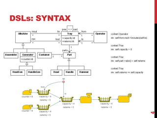 DSLs: SYNTAX
4
 