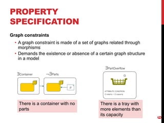 PROPERTY
SPECIFICATION
Graph constraints
• A graph constraint is made of a set of graphs related through
morphisms
• Demands the existence or absence of a certain graph structure
in a model
6
Container Parts
p *
PartOverflow
O
ATTRIBUTE CONDITION:
O.nelems > O.capacity
There is a container with no
parts
There is a tray with
more elements than
its capacity
 