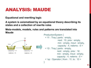 ANALYSIS: MAUDE
Equational and rewriting logic
A system is axiomatized by an equational theory describing its
states and a collection of rewrite rules
Meta-models, models, rules and patterns are translated into
Maude
7
ProductionSystem {
< ‘t1 : Tray | parts : empty,
next : ‘t3, prev : empty,
min : empty, mout : empty,
capacity : 4, nelems : 0 >
< ‘t3 : Tray | parts : empty,
next : empty, prev : ‘t2,
min : empty, mout : empty,
capacity : 4, nelems : 0 >
< ‘op : Operator | from : ‘t1, to : ‘t3 >
}
op
capacity = 4
nelems = 0
capacity = 4
nelems = 0
from to
 