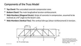 Longitudinal Strut Slender beam_Modified Truss Analogy.pptx