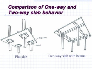 Comparison of One-way andComparison of One-way and
Two-way slab behaviorTwo-way slab behavior
Flat slab Two-way slab with beams
 