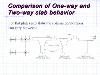 Comparison of One-way andComparison of One-way and
Two-way slab behaviorTwo-way slab behavior
For flat plates and slabs the column connections
can vary between:
 