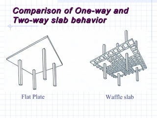 Comparison of One-way andComparison of One-way and
Two-way slab behaviorTwo-way slab behavior
Flat Plate Waffle slab
 