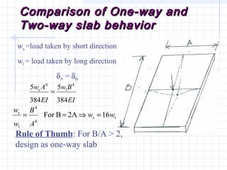 Comparison of One-way andComparison of One-way and
Two-way slab behaviorTwo-way slab behavior
ws =load taken by short direction
wl = load taken by long direction
δA = δB
Rule of Thumb: For B/A > 2,
design as one-way slab
EI
Bw
EI
Aw
384
5
384
5 4
l
4
s
=
ls
4
4
l
s
162ABFor ww
A
B
w
w
=⇒==
 