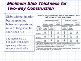 Minimum Slab Thickness forMinimum Slab Thickness for
Two-way ConstructionTwo-way Construction
Slabs without interior
beams spanning
between supports and
ratio of long span to
short span < 2
See section 9.5.3.3
For slabs with beams
spanning between
supports on all sides.
 