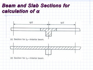 Beam and Slab Sections forBeam and Slab Sections for
calculation ofcalculation of αα
 