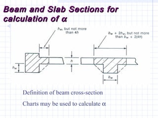 Beam and Slab Sections forBeam and Slab Sections for
calculation ofcalculation of αα
Definition of beam cross-section
Charts may be used to calculate α
 