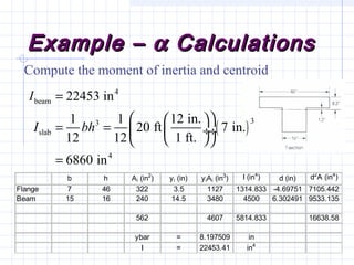 Example –Example – αα CalculationsCalculations
Compute the moment of inertia and centroid
b h Ai (in2
) yi (in) yiAi (in3
) I (in4
) d (in) d2
A (in4
)
Flange 7 46 322 3.5 1127 1314.833 -4.69751 7105.442
Beam 15 16 240 14.5 3480 4500 6.302491 9533.135
562 4607 5814.833 16638.58
ybar = 8.197509 in
I = 22453.41 in4
( )
4
beam
33
slab
4
22453 in
1 1 12 in.
20 ft 7 in.
12 12 1 ft.
6860 in
I
I bh
=
  
= =  ÷ ÷
  
=
 