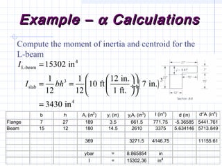 Example –Example – αα CalculationsCalculations
Compute the moment of inertia and centroid for the
L-beam
b h Ai (in2
) yi (in) yiAi (in3
) I (in4
) d (in) d2
A (in4
)
Flange 7 27 189 3.5 661.5 771.75 -5.36585 5441.761
Beam 15 12 180 14.5 2610 3375 5.634146 5713.849
369 3271.5 4146.75 11155.61
ybar = 8.865854 in
I = 15302.36 in4
( )
4
L-beam
33
slab
4
15302 in
1 1 12 in.
10 ft 7 in.
12 12 1 ft.
3430 in
I
I bh
=
  
= =  ÷ ÷
  
=
 
