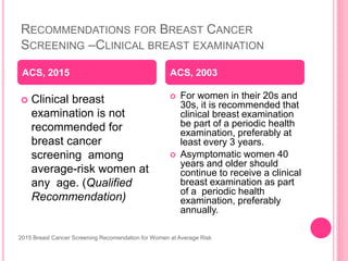 RECOMMENDATIONS FOR BREAST CANCER
SCREENING –CLINICAL BREAST EXAMINATION
 Clinical breast
examination is not
recommended for
breast cancer
screening among
average-risk women at
any age. (Qualified
Recommendation)
 For women in their 20s and
30s, it is recommended that
clinical breast examination
be part of a periodic health
examination, preferably at
least every 3 years.
 Asymptomatic women 40
years and older should
continue to receive a clinical
breast examination as part
of a periodic health
examination, preferably
annually.
ACS, 2015 ACS, 2003
2015 Breast Cancer Screening Recomendation for Women at Average Risk
 